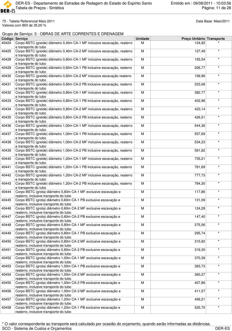 Corpo BSTC (greide) diâmetro 0,60m CA-1 MF inclusive escavação, reaterro M 193,54 * 40429 Corpo BSTC (greide) diâmetro 0,60m CA-1 PB inclusive escavação, reaterro M 206,77 * 40430 Corpo BSTC (greide)