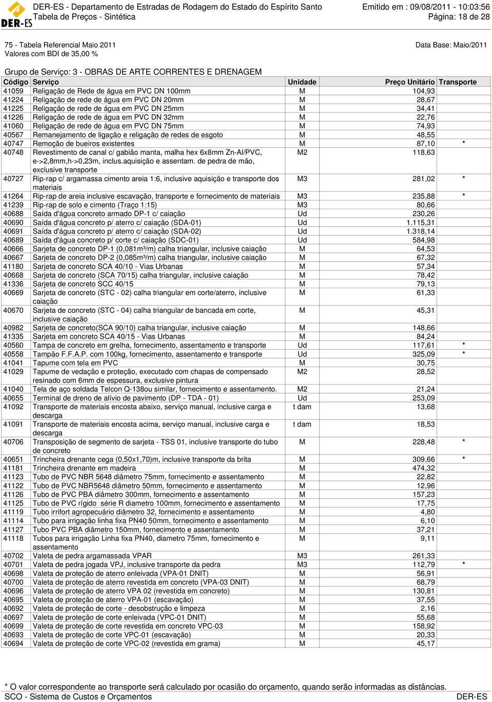 de água em PVC DN 32mm M 22,76 41060 Religação de rede de água em PVC DN 75mm M 74,93 40567 Remanejamento de ligação e religação de redes de esgoto M 48,55 40747 Remoção de bueiros existentes M 87,10