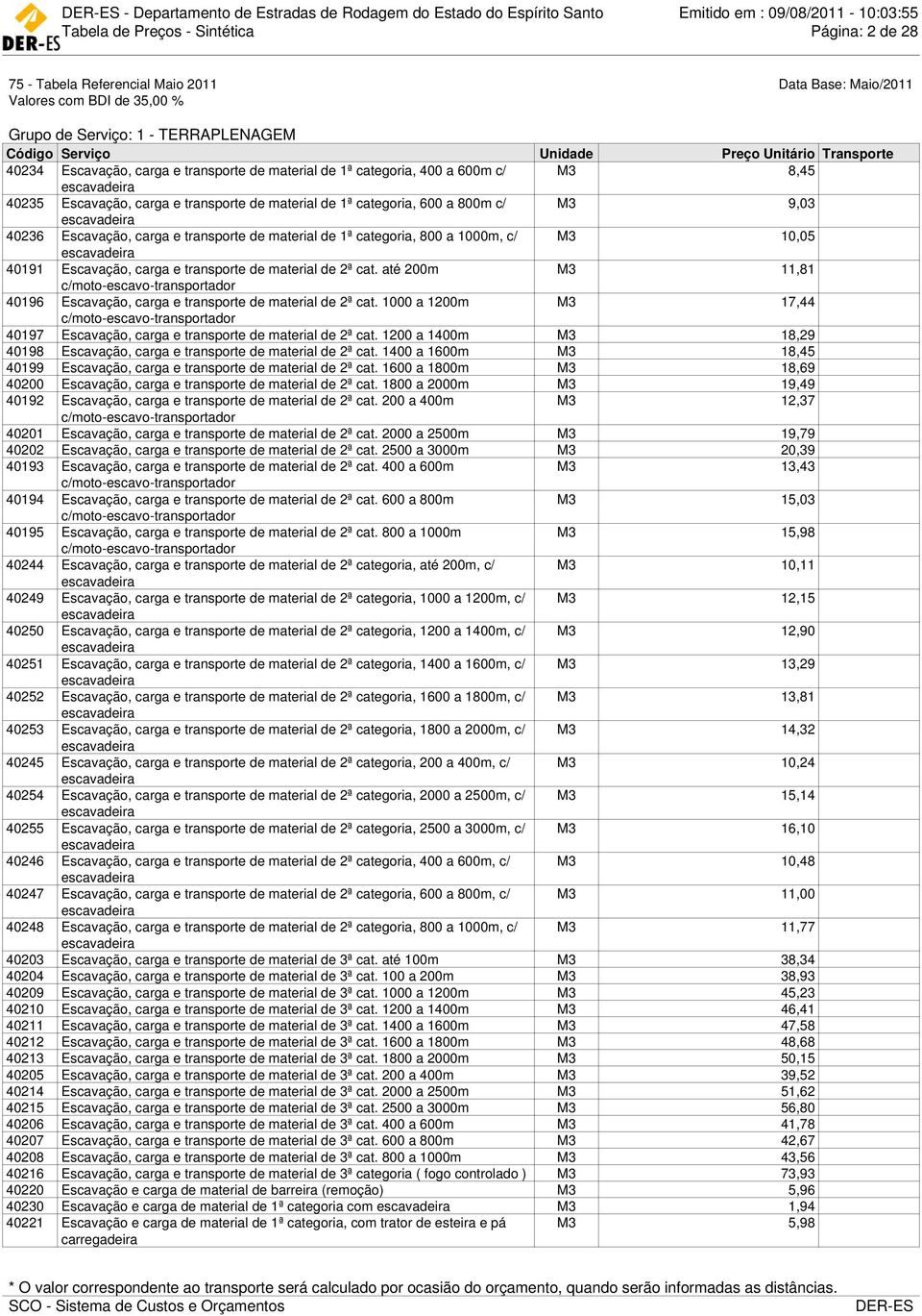 material de 1ª categoria, 800 a 1000m, c/ M3 10,05 40191 Escavação, carga e transporte de material de 2ª cat.