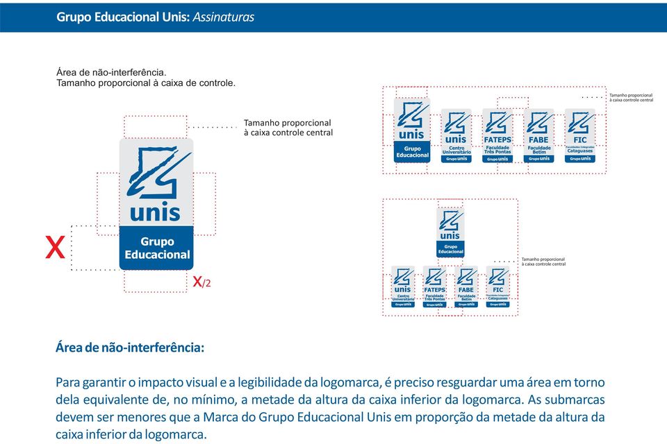 de não-interferência: Para garantir o impacto visual e a legibilidade da logomarca, é preciso resguardar uma área em torno dela equivalente de, no