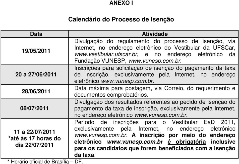 vunesp.com.br. Data máxima para postagem, via Correio, do requerimento e 28/06/2011 documentos comprobatórios.