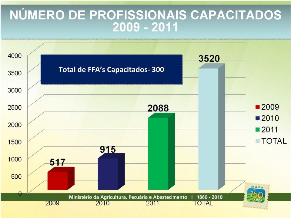 CAPACITADOS