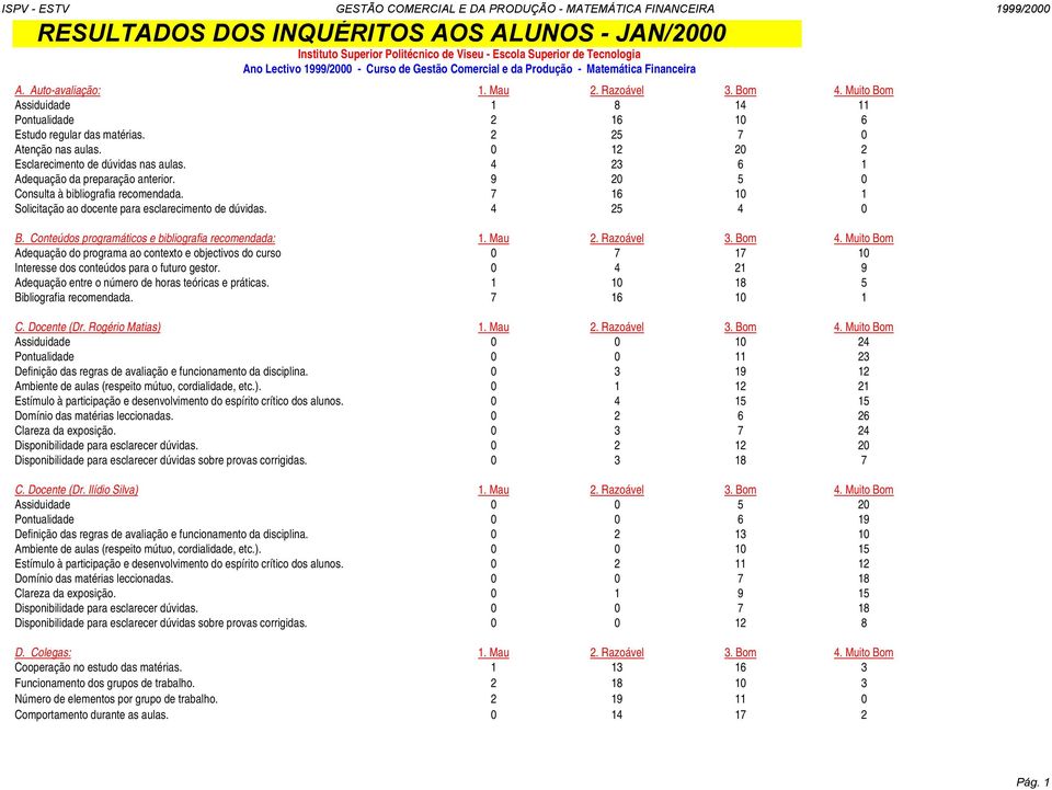 Esclarecimento de dúvidas nas aulas. 3 Adequação da preparação anterior. 9 Consulta à bibliografia recomendada. Solicitação ao docente para esclarecimento de dúvidas. B.