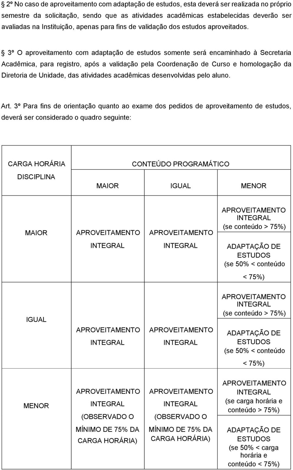 3º O aproveitamento com adaptação de estudos somente será encaminhado à Secretaria Acadêmica, para registro, após a validação pela Coordenação de Curso e homologação da Diretoria de Unidade, das