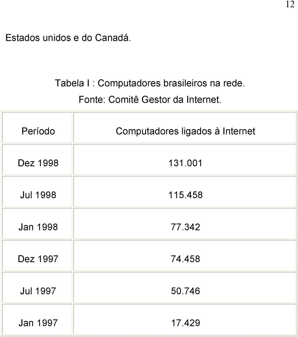 Fonte: Comitê Gestor da Internet.