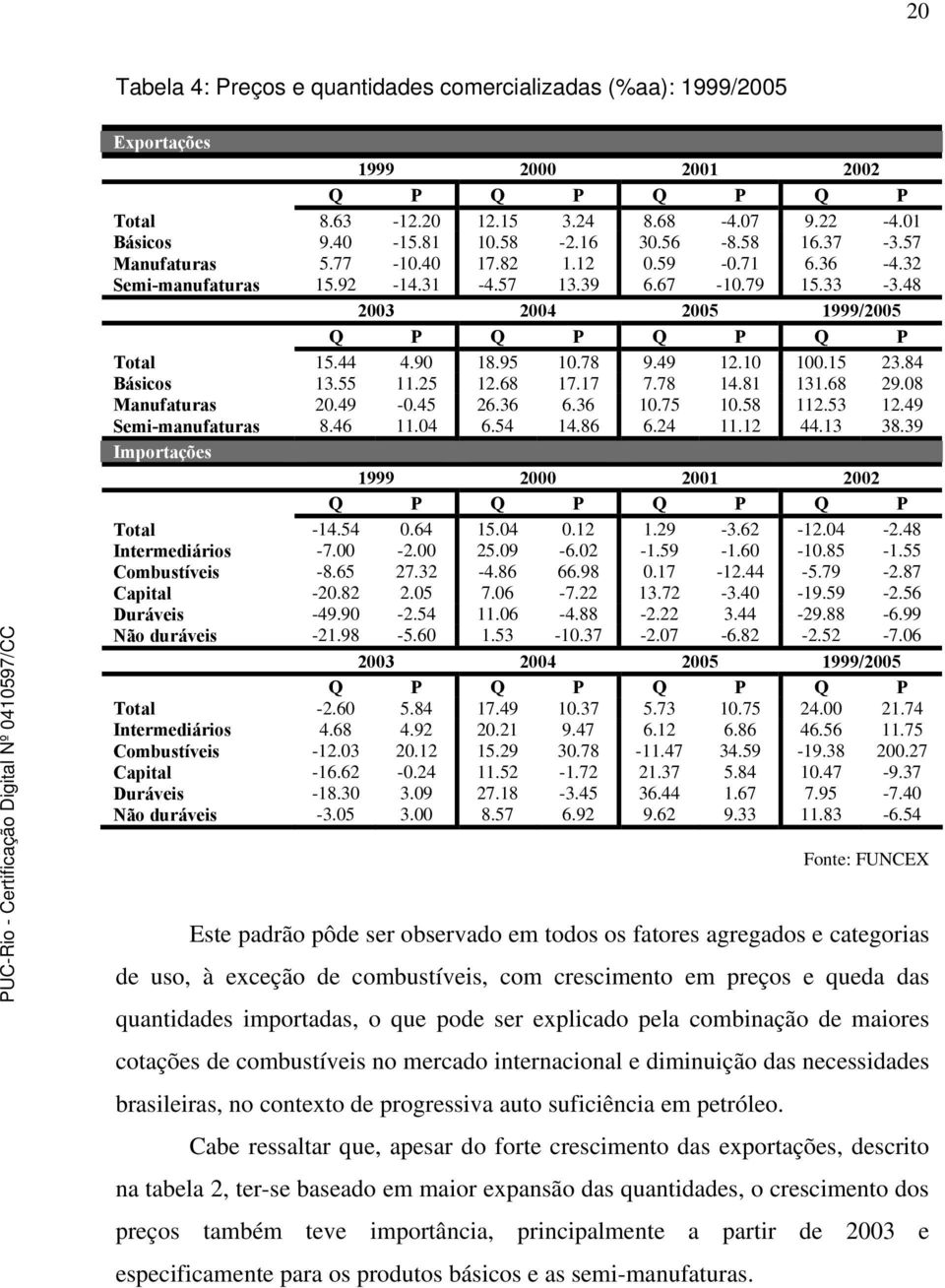 95 10.78 9.49 12.10 100.15 23.84 Básicos 13.55 11.25 12.68 17.17 7.78 14.81 131.68 29.08 Manufaturas 20.49-0.45 26.36 6.36 10.75 10.58 112.53 12.49 Semi-manufaturas 8.46 11.04 6.54 14.86 6.24 11.