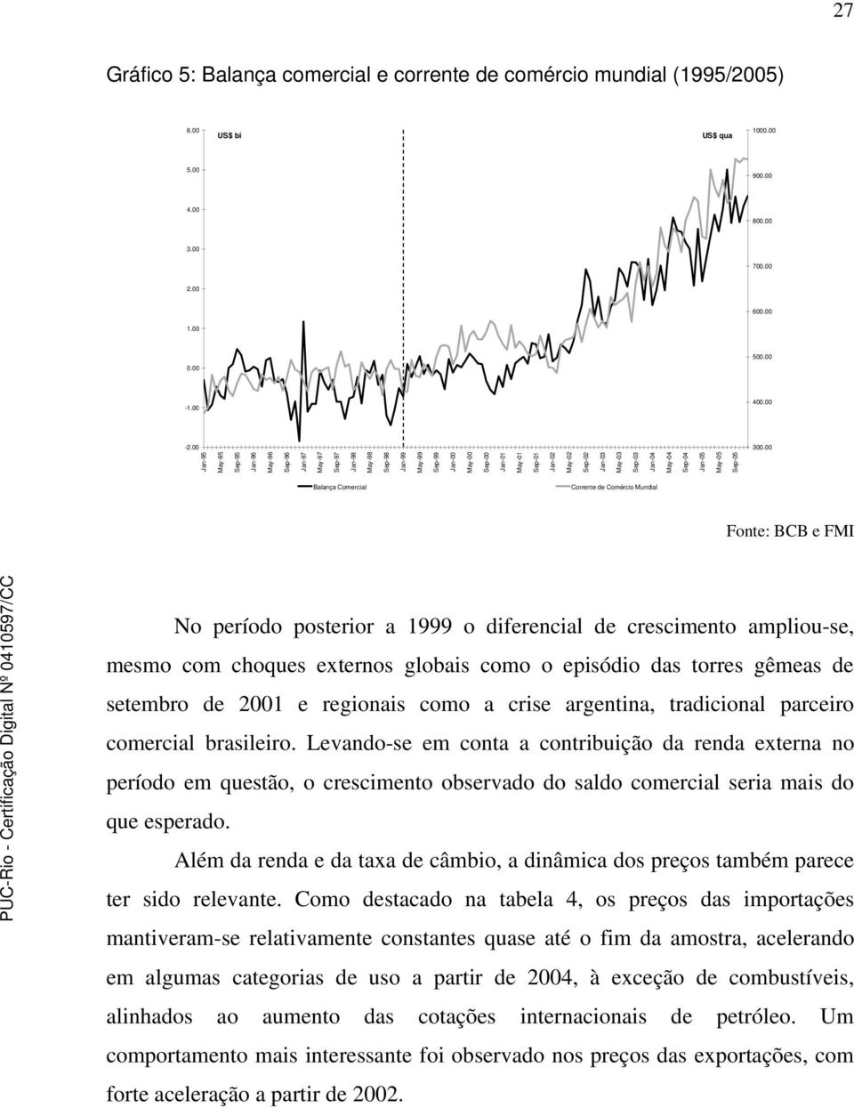 May-04 Sep-04 Jan-05 May-05 Sep-05 Balança Comercial Corrente de Comércio Mundial Fonte: BCB e FMI No período posterior a 1999 o diferencial de crescimento ampliou-se, mesmo com choques externos