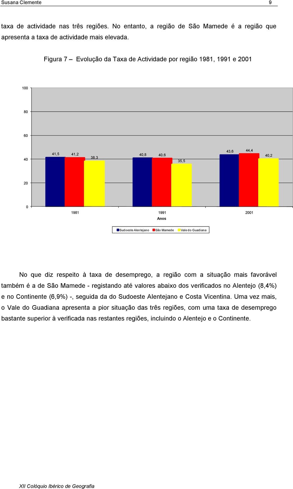 Guadiana No que diz respeito à taxa de desemprego, a região com a situação mais favorável também é a de São Mamede - registando até valores abaixo dos verificados no Alentejo (8,4%) e no Continente