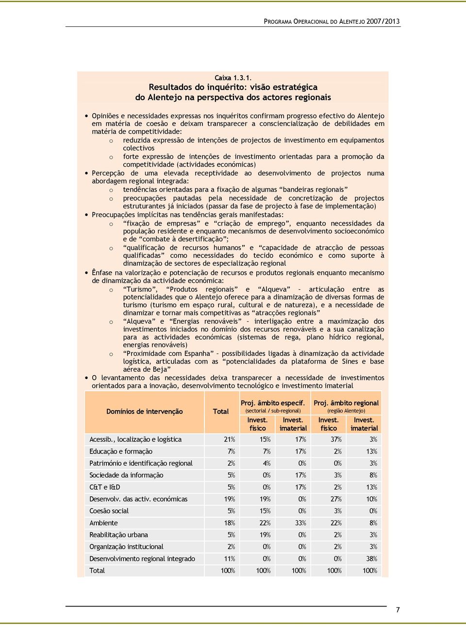 de coesão e deixam transparecer a consciencialização de debilidades em matéria de competitividade: o reduzida expressão de intenções de projectos de investimento em equipamentos colectivos o forte