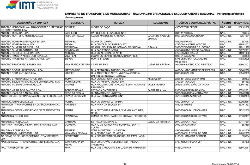 835/1981 VINHAIS ANTÓNIO MOREIRA & GONÇALVES, PENAFIEL LUGAR DO CAMPO 4560-755 RANS NAC. / INT. 653017 ANTÓNIO MOREIRA MAIA, TROFA RUA CENTRAL DO RIBEIRO, 907 4745-094 ALVARELHOS TRF NAC.