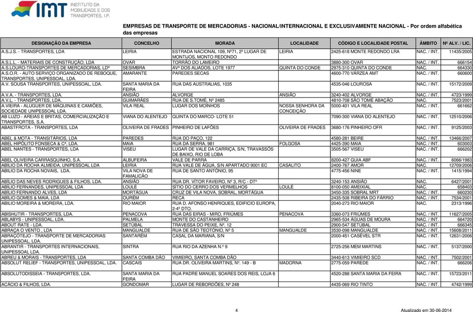/ INT. 660600 TRANSPORTES, UNIPESSOAL, A.V. SOUSA TRANSPORTES, UNIPESSOAL, SANTA MARIA DA RUA DAS AUSTRALIAS, 1035 4535-046 LOUROSA NAC. / INT. 15172/2009 FEIRA A.V.A. - TRANSPORTES, ANSIÃO ALVORGE ANSIÃO 3240-402 ALVORGE NAC.
