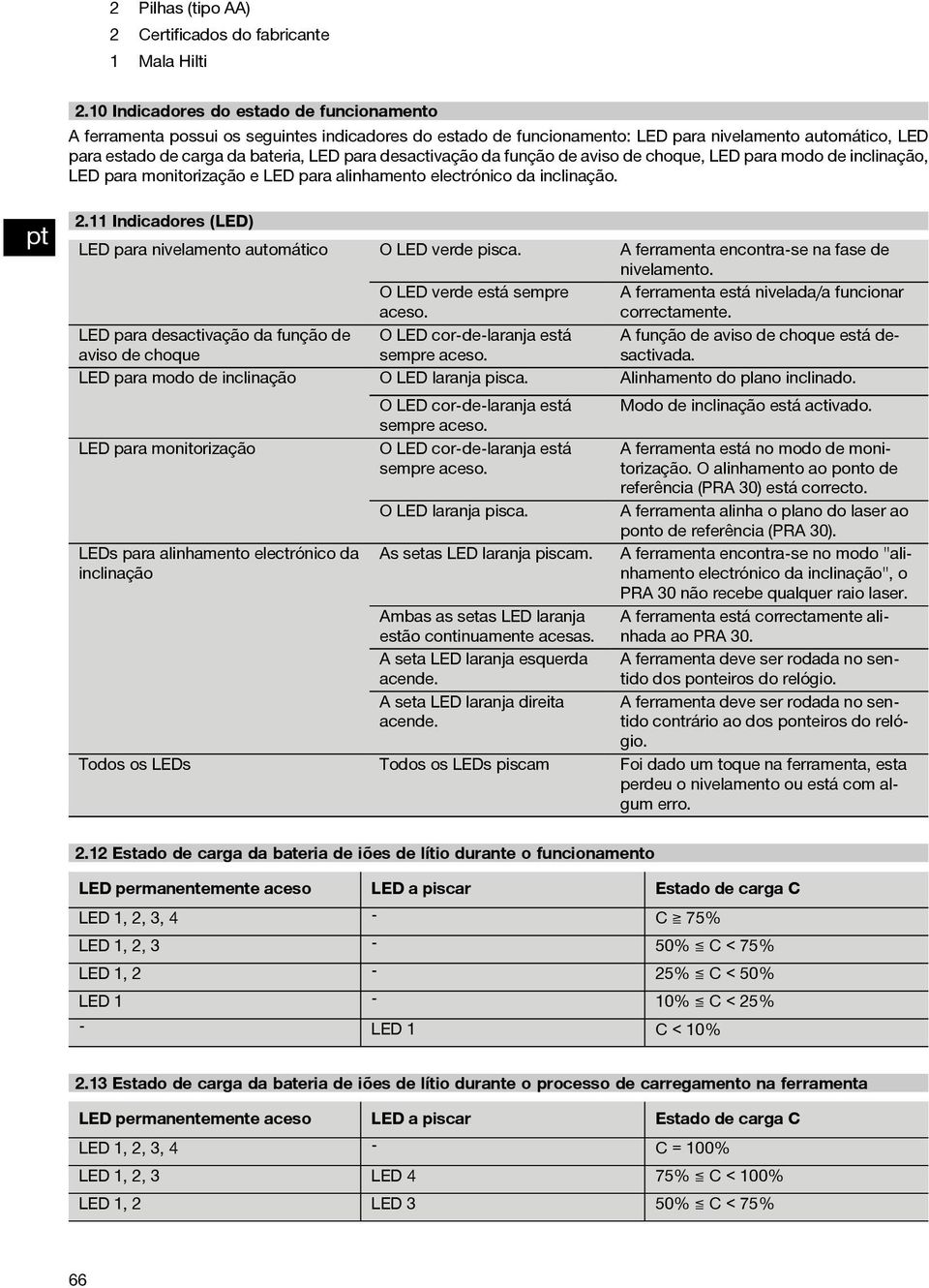 desactivação da função de aviso de choque, LED para modo de inclinação, LED para monitorização e LED para alinhamento electrónico da inclinação. 2.