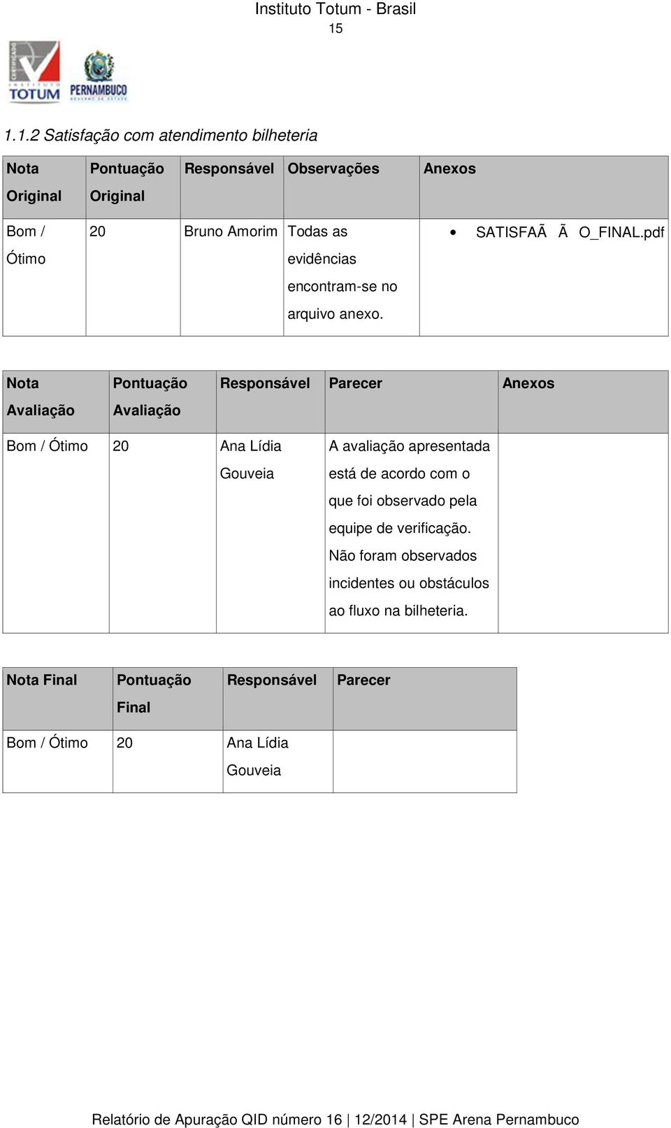 pdf Anexos Bom / Ótimo 20 Ana Lídia Gouveia A avaliação apresentada está de acordo com o que foi