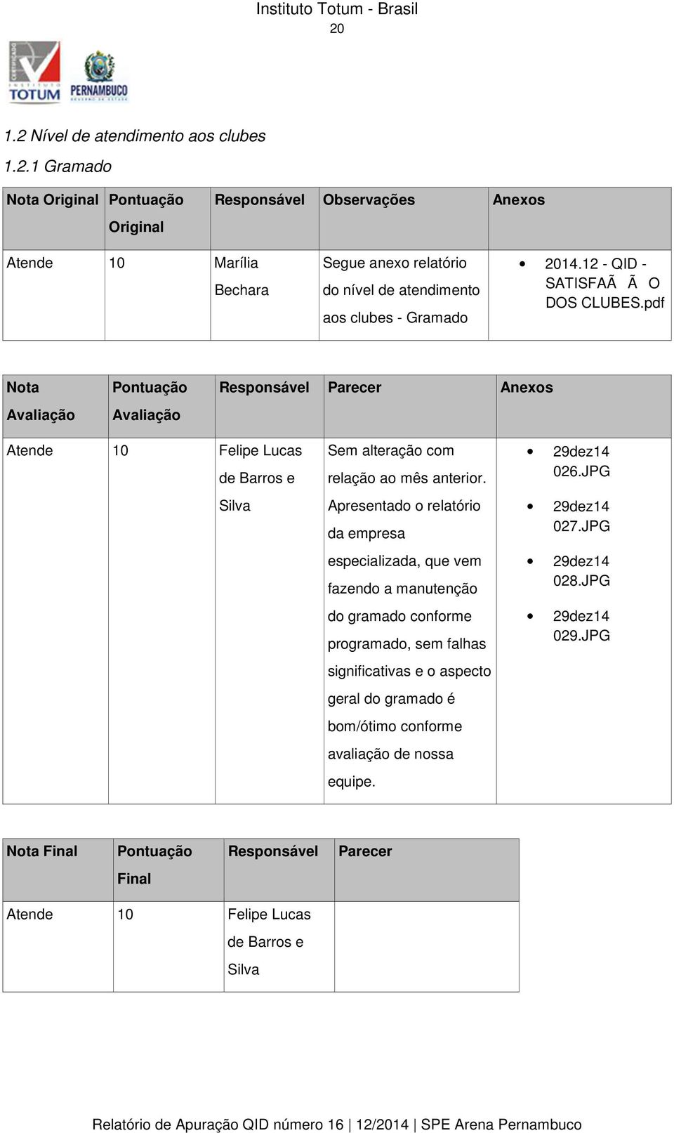 Apresentado o relatório da empresa especializada, que vem fazendo a manutenção do gramado conforme programado, sem falhas significativas e o aspecto geral