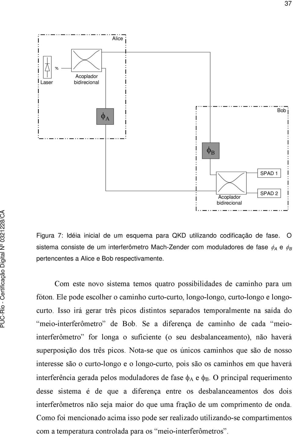 Com este novo sistema temos quatro possibilidades de caminho para um fóton. Ele pode escolher o caminho curto-curto, longo-longo, curto-longo e longocurto.