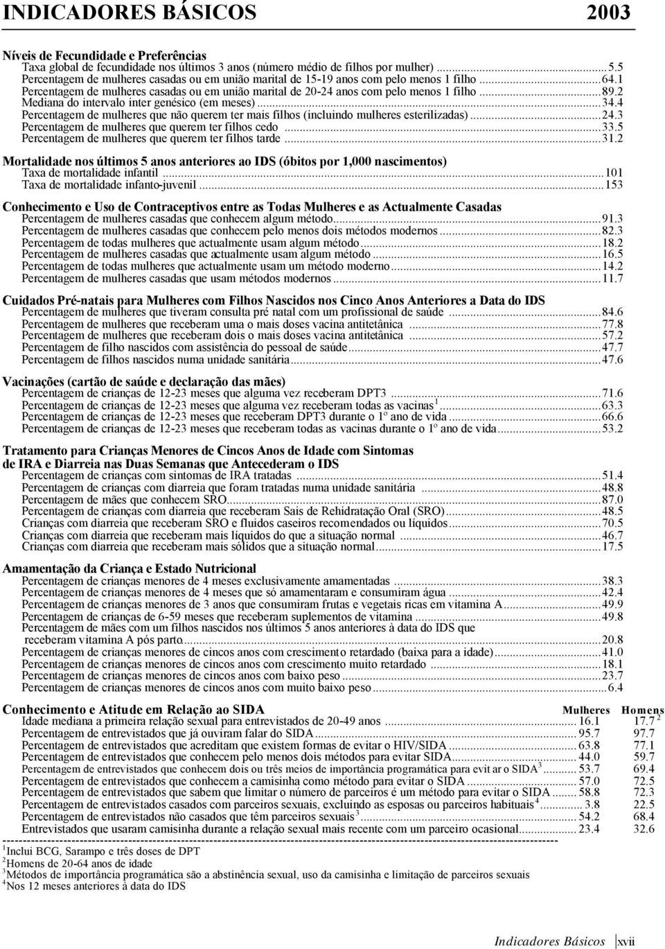 2 Mediana do intervalo inter genésico (em meses)...34.4 Percentagem de mulheres que não querem ter mais filhos (incluindo mulheres esterilizadas)...24.