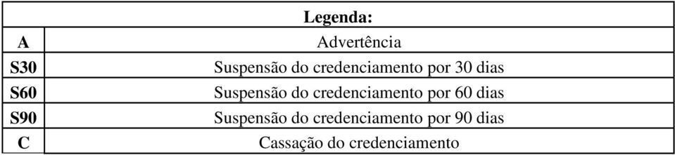 Suspensão do credenciamento por 60 dias