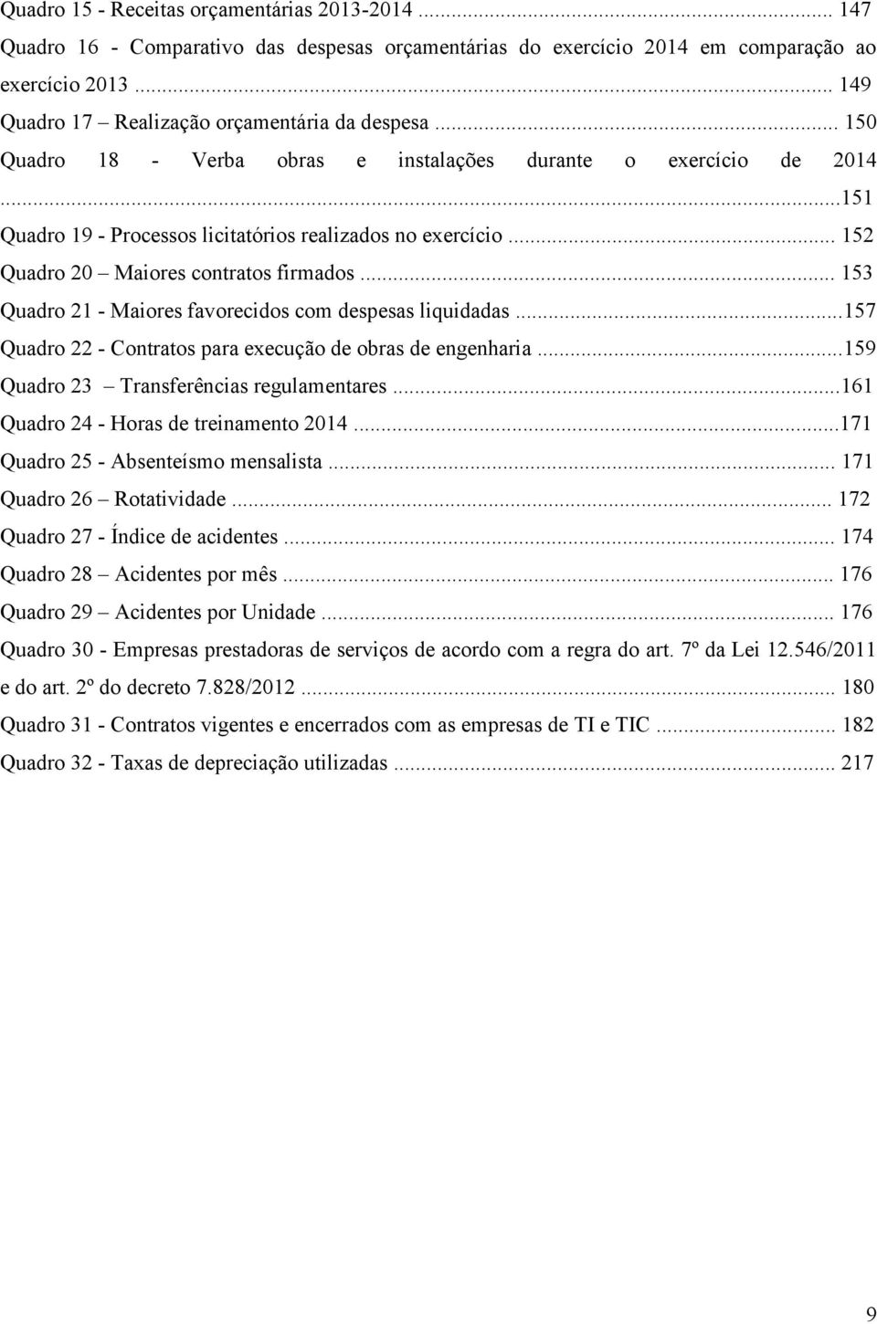 .. 152 Quadro 20 Maiores contratos firmados... 153 Quadro 21 - Maiores favorecidos com despesas liquidadas...157 Quadro 22 - Contratos para execução de obras de engenharia.