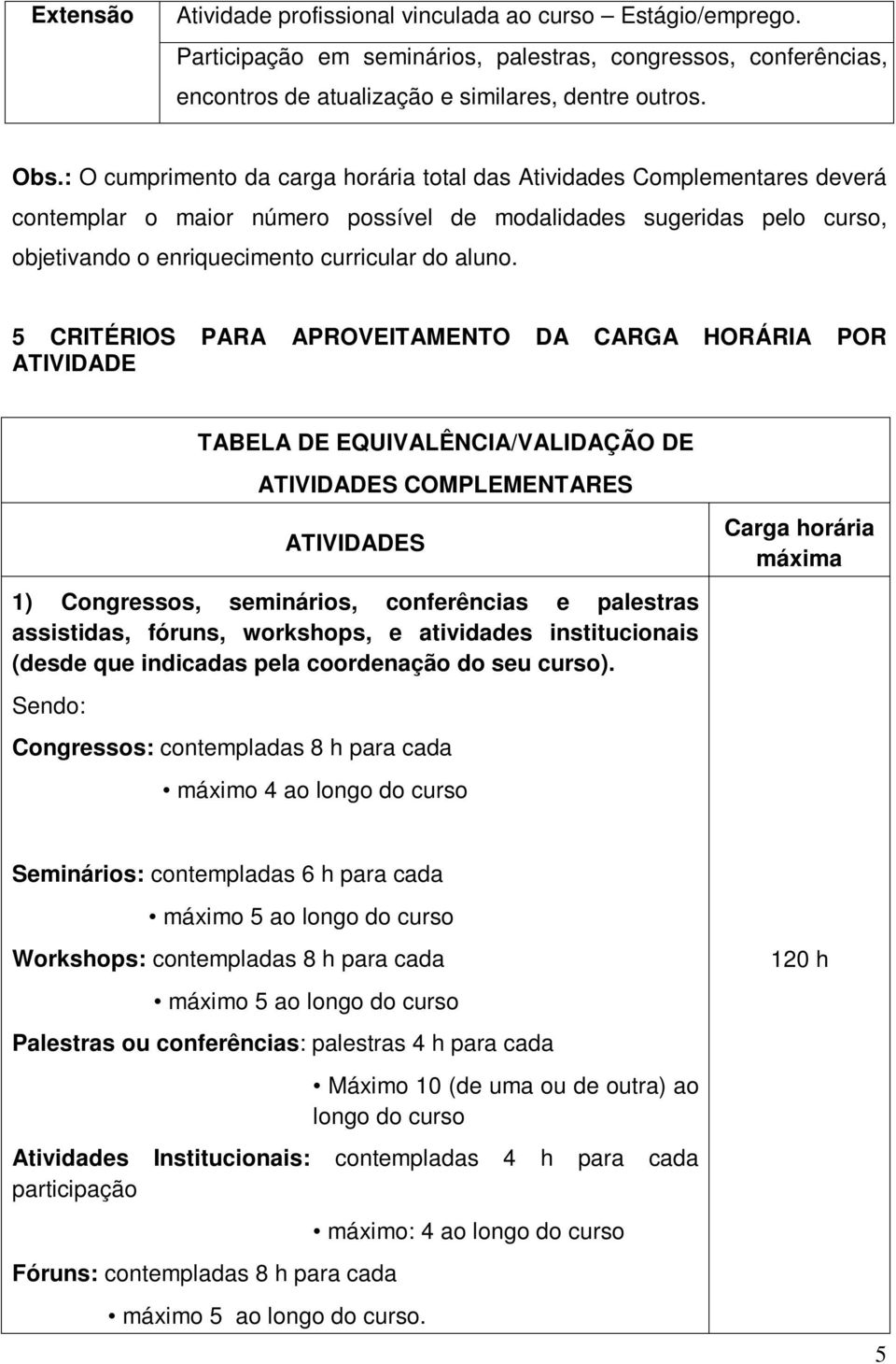 5 CRITÉRIOS PARA APROVEITAMENTO DA CARGA HORÁRIA POR ATIVIDADE TABELA DE EQUIVALÊNCIA/VALIDAÇÃO DE ATIVIDADES COMPLEMENTARES ATIVIDADES 1) Congressos, seminários, conferências e palestras assistidas,