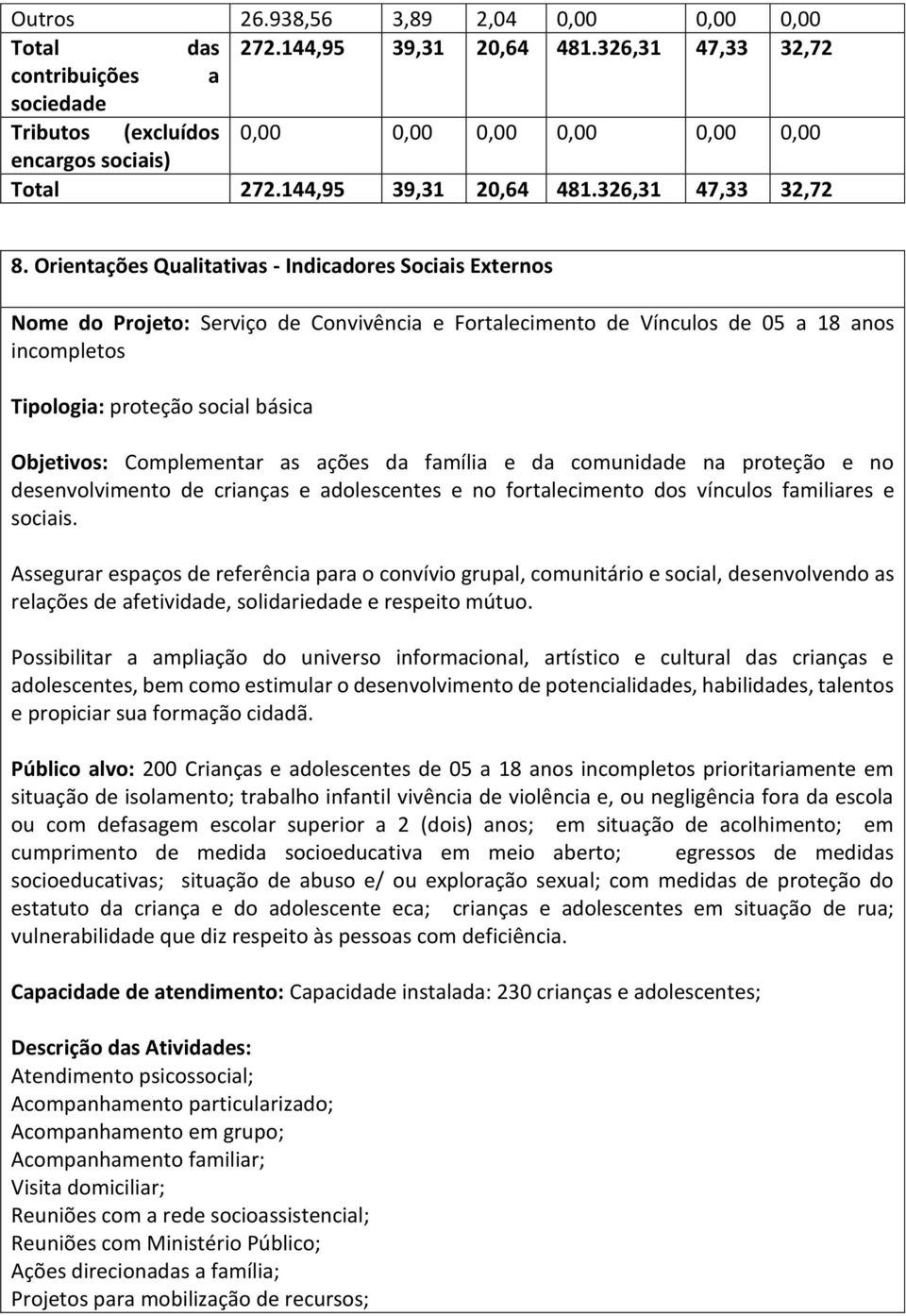 Orientações Qualitativas - Indicadores Sociais Externos Nome do Projeto: Serviço de Convivência e Fortalecimento de Vínculos de 05 a 18 anos incompletos Tipologia: proteção social básica Objetivos: