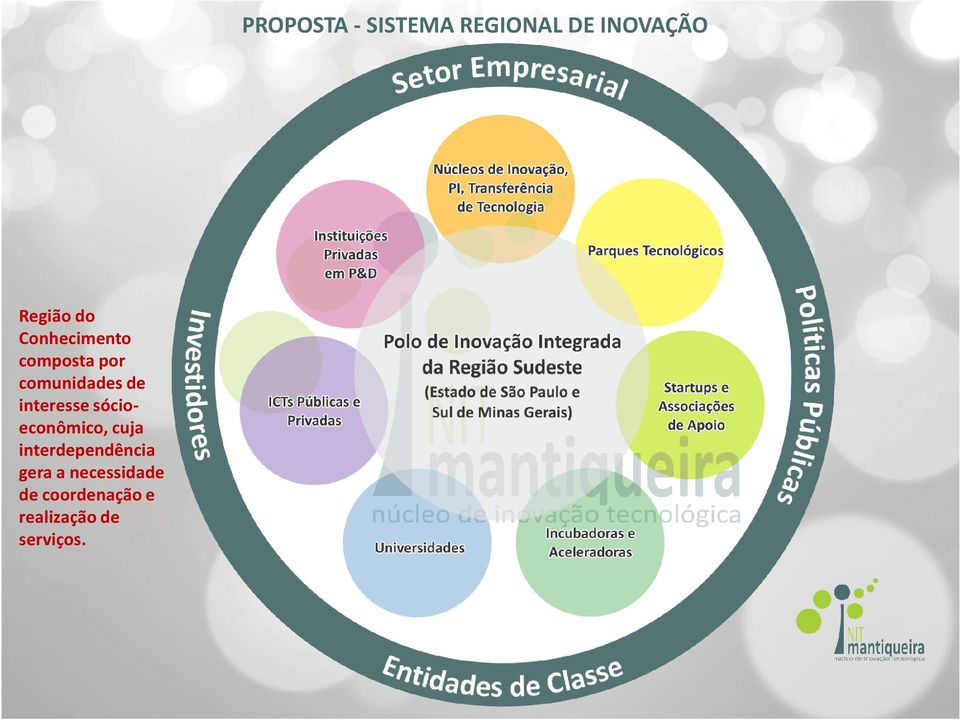 interesse sócioeconômico, cuja interdependência