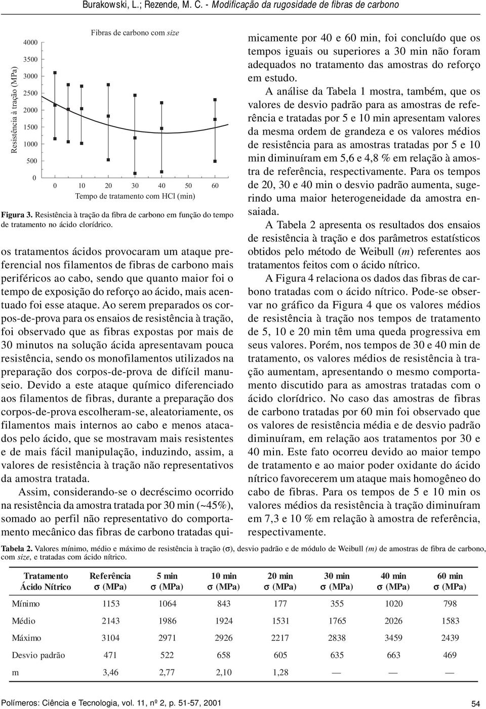 os trataentos ácidos provocara u ataque preferencial nos filaentos de fibras de carbono ais periféricos ao cabo, sendo que quanto aior foi o tepo de exposição do reforço ao ácido, ais acentuado foi