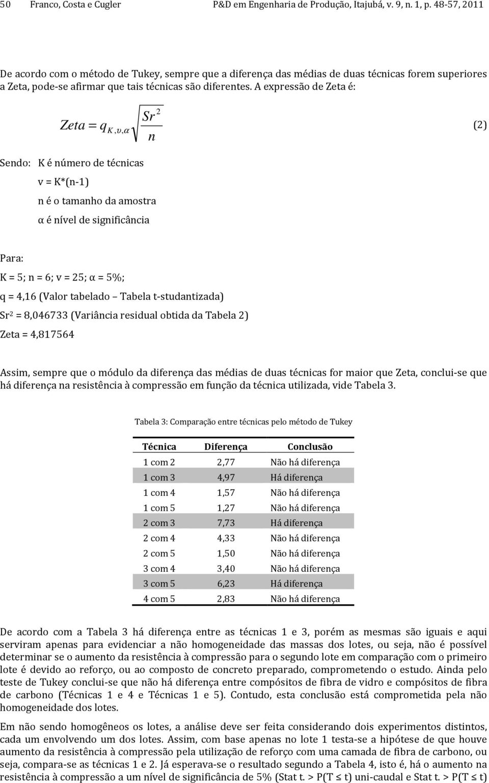 A expressão de Zeta é: Zeta = q K, υ, α Sr n () Sendo: K é número de técnicas v = K*(n-1) n é o tamanho da amostra α é nível de significância Para: K = 5; n = 6; v = 5; α = 5%; q = 4,16 (Valor