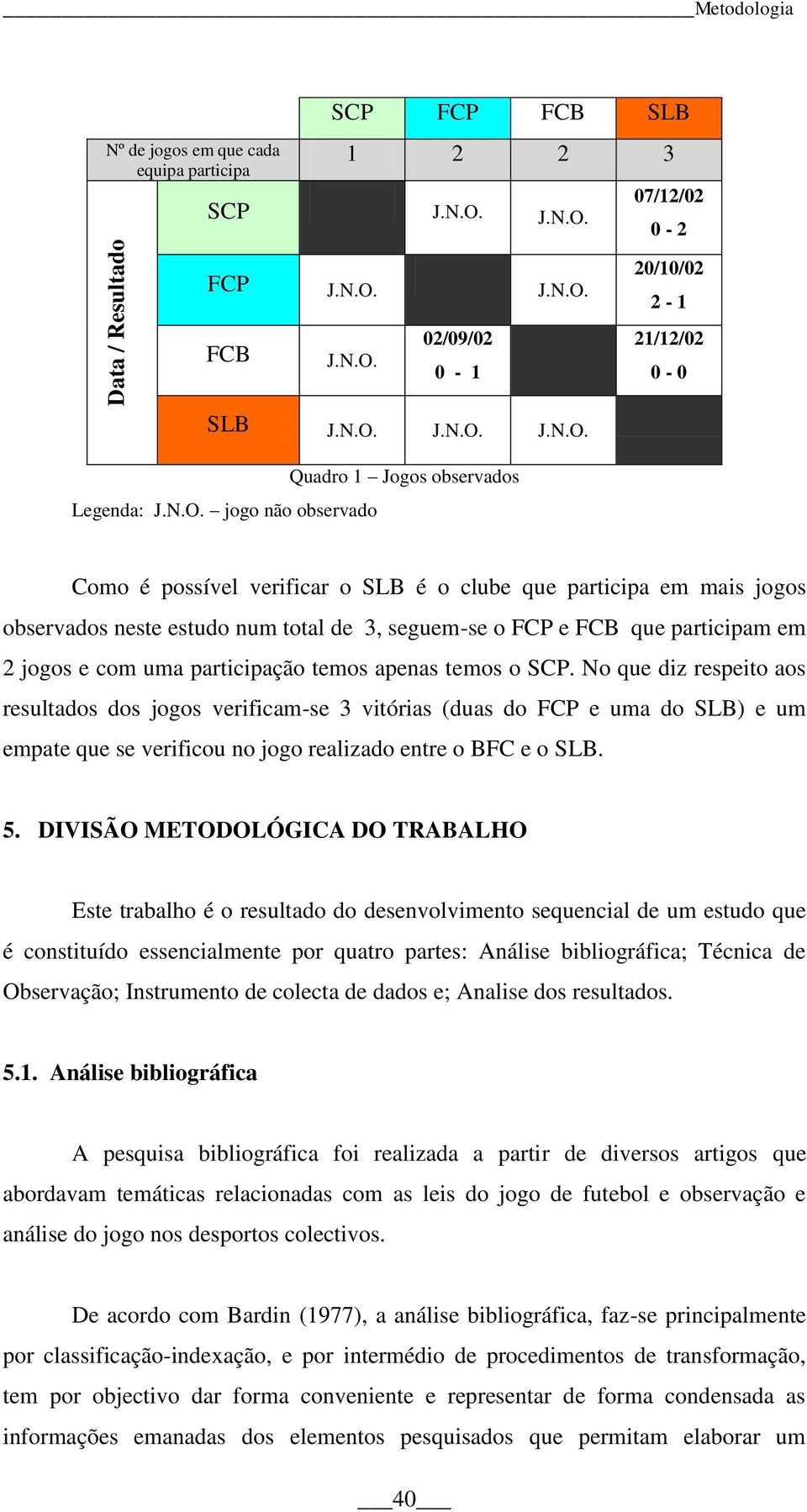 o FCP e FCB que participam em 2 jogos e com uma participação temos apenas temos o SCP.