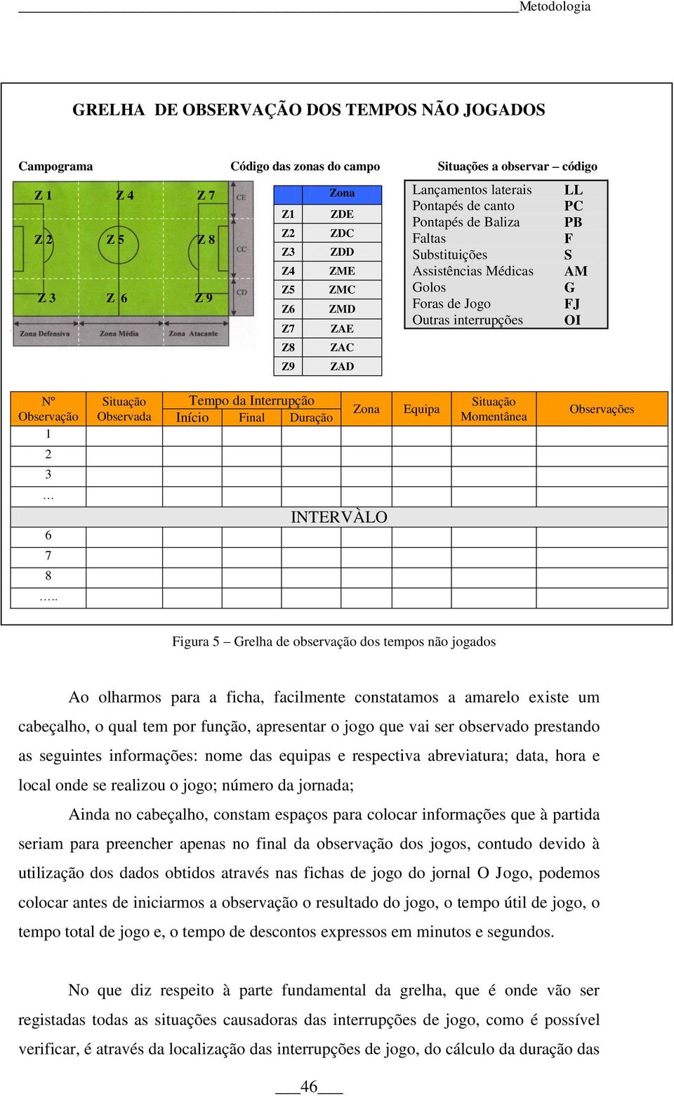 7 8.. Situação Observada Tempo da Interrupção Zona Início Final Duração INTERVÀLO Equipa Situação Momentânea Observações Figura 5 Grelha de observação dos tempos não jogados Ao olharmos para a ficha,