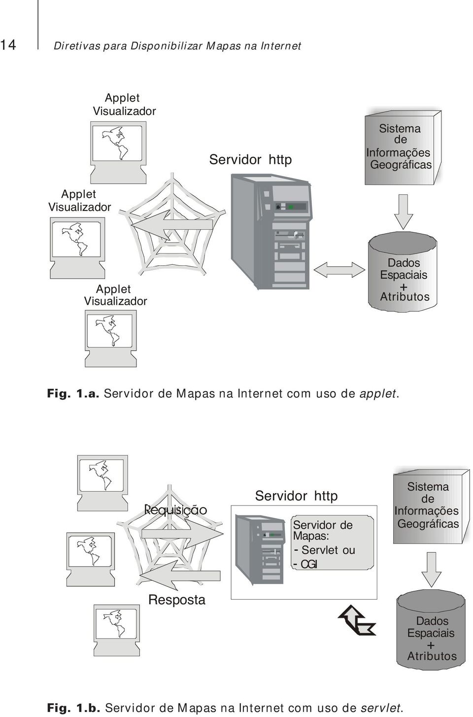 a - Servidor de Mapas de na Mapas Internet na com Internet uso de com applet. uso applet de.