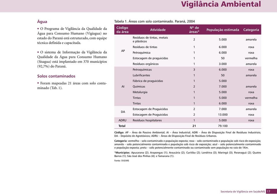 O sistema de Informação da Vigilância da Qualidade da Água para Consumo Humano (Sisagua) está implantado em 370 municípios (92,7%) do Paraná.