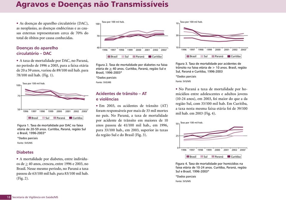 Doenças do aparelho circulatório DAC A taxa de mortalidade por DAC, no Paraná, no período de 1996 a 2003, para a faixa etária de 20 a 59 anos, variou de 89/100 mil hab. para 78/100 mil hab. (Fig. 1).