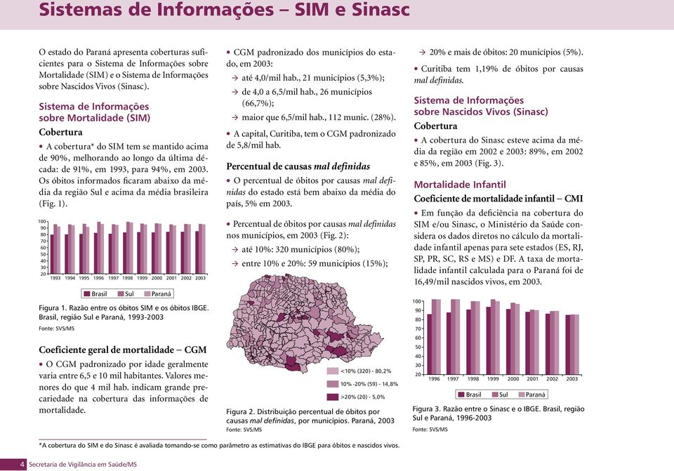 Os óbitos informados ficaram abaixo da média da região Sul e acima da média brasileira (Fig. 1). 100 90 80 70 60 50 40 30 20 1993 1994 1995 1996 1997 1998 1999 2000 2001 2002 2003 Figura 1.