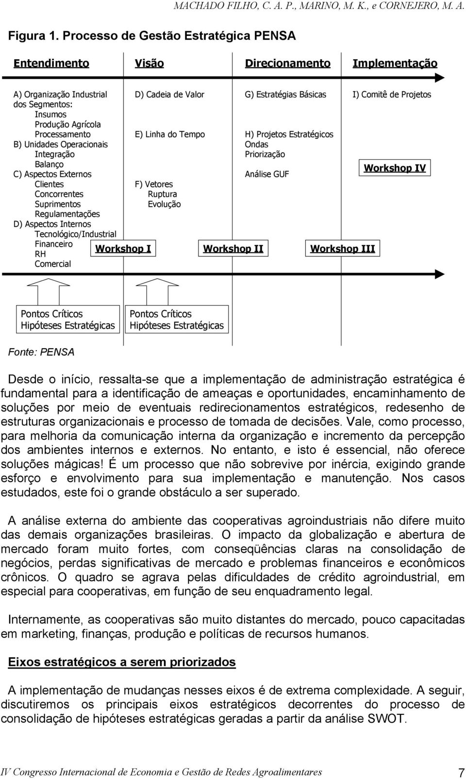 Integração Balanço C) Aspectos Externos Clientes Concorrentes Suprimentos Regulamentações D) Aspectos Internos Tecnológico/Industrial Financeiro RH Comercial D) Cadeia de Valor E) Linha do Tempo F)