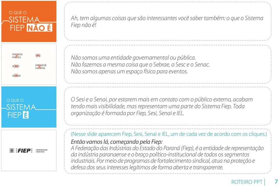 Toda organização é formada por Fiep, Sesi, Senai e IEL. (Nesse slide aparecem Fiep, Sesi, Senai e IEL, um de cada vez de acordo com os cliques.