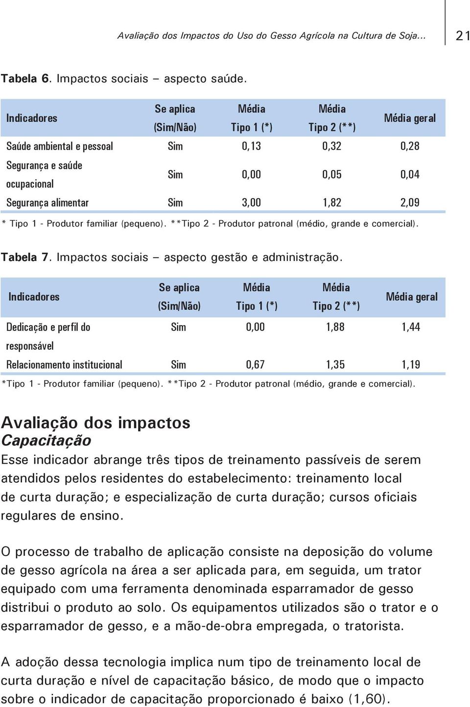 3,00 1,82 2,09 * Tipo 1 - Produtor familiar (pequeno). **Tipo 2 - Produtor patronal (médio, grande e comercial). Tabela 7. Impactos sociais aspecto gestão e administração.