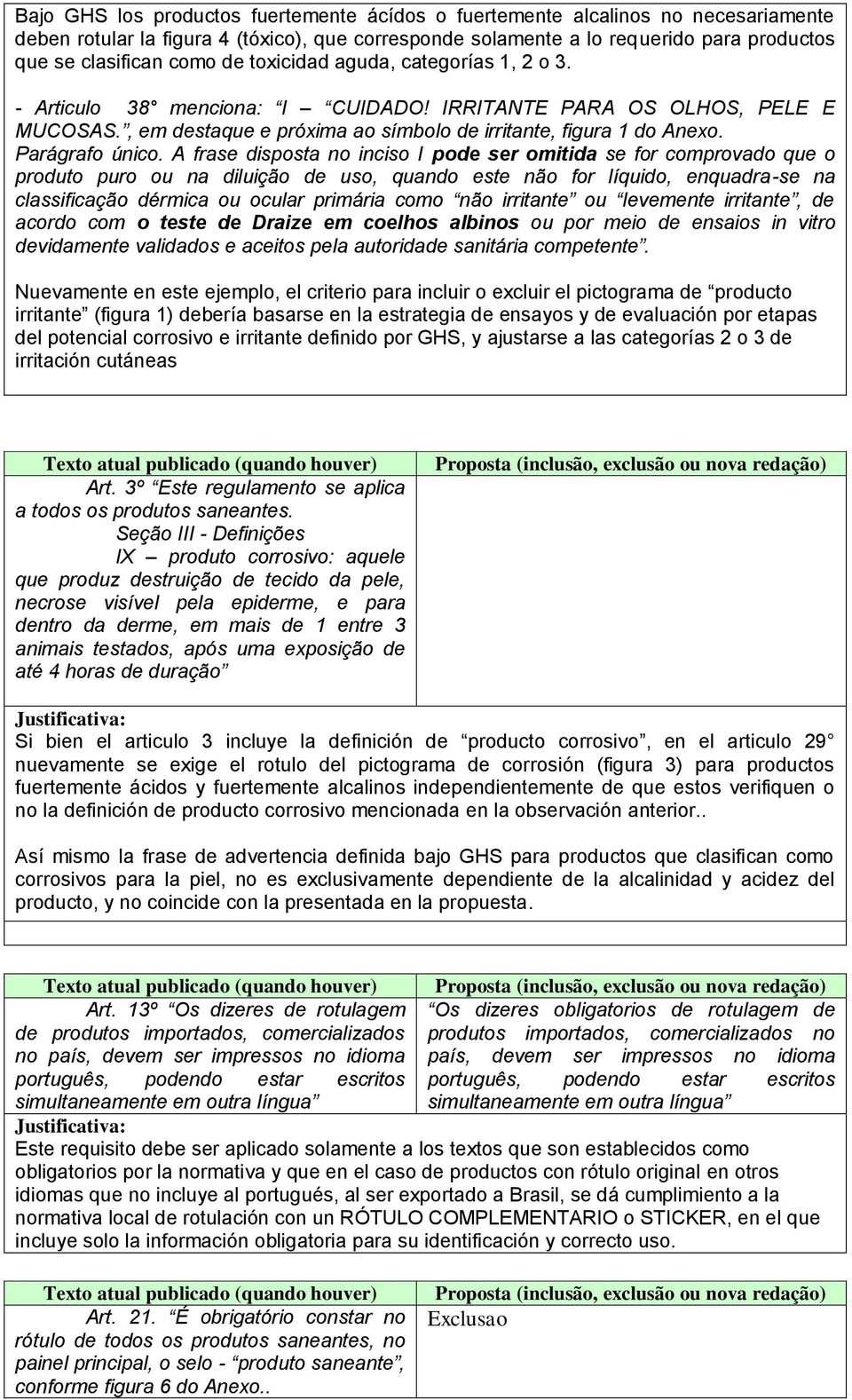 A frase disposta no inciso I pode ser omitida se for comprovado que o produto puro ou na diluição de uso, quando este não for líquido, enquadra-se na classificação dérmica ou ocular primária como não