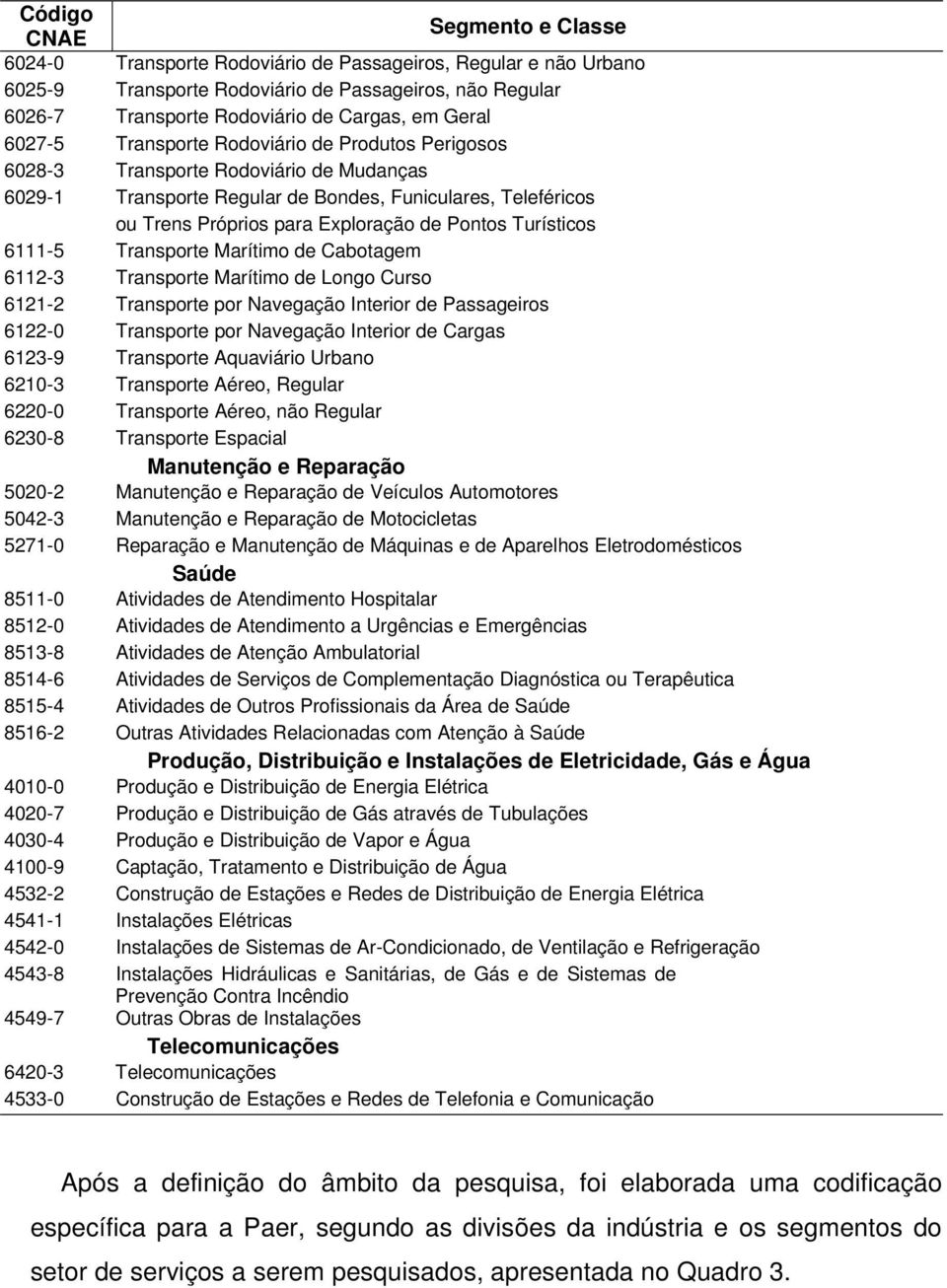 Pontos Turísticos 6111-5 Transporte Marítimo de Cabotagem 6112-3 Transporte Marítimo de Longo Curso 6121-2 Transporte por Navegação Interior de Passageiros 6122-0 Transporte por Navegação Interior de