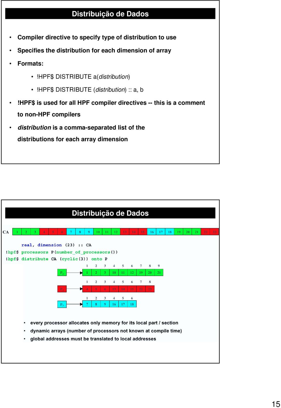 hpf$ DISTRIBUTE (distribution) :: a, b!