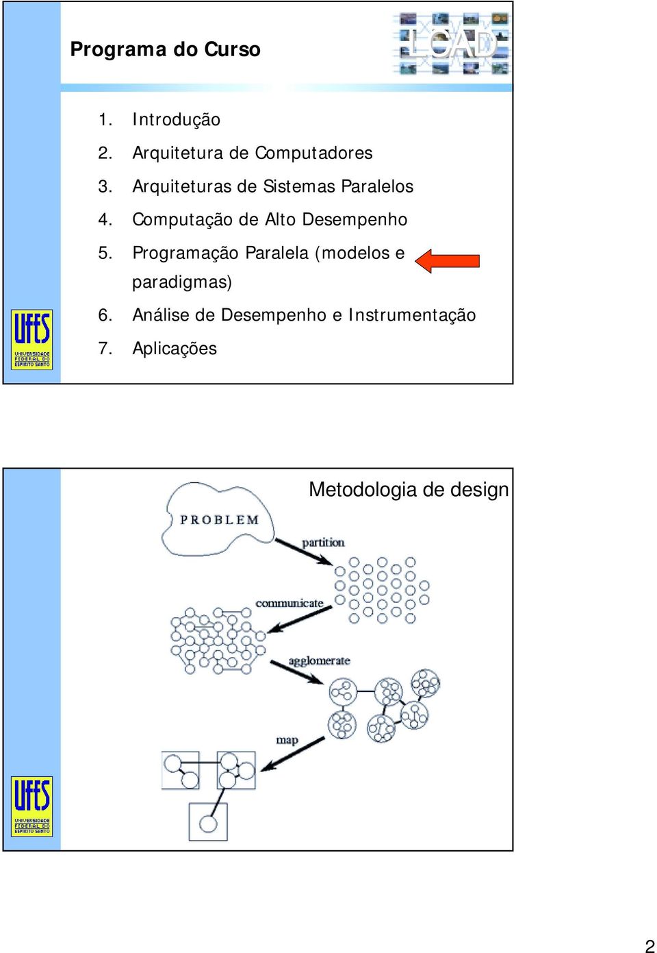 Arquiteturas de Sistemas Paralelos 4.