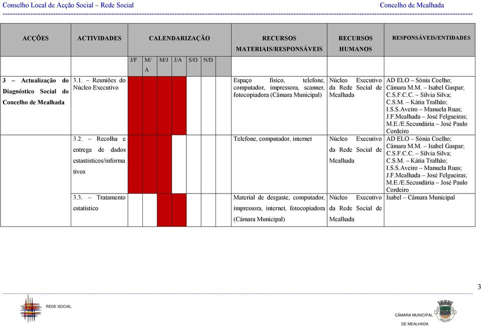 2. Recolha e entrega de dados estastisticos/informa tivos 3.