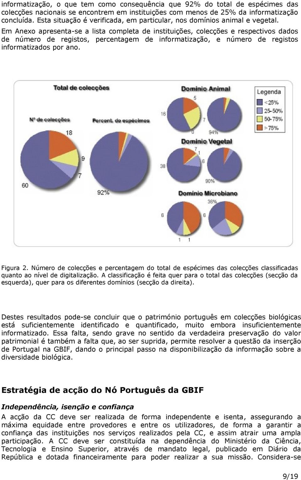 Em Anexo apresenta-se a lista completa de instituições, colecções e respectivos dados de número de registos, percentagem de informatização, e número de registos informatizados por ano. Figura 2.