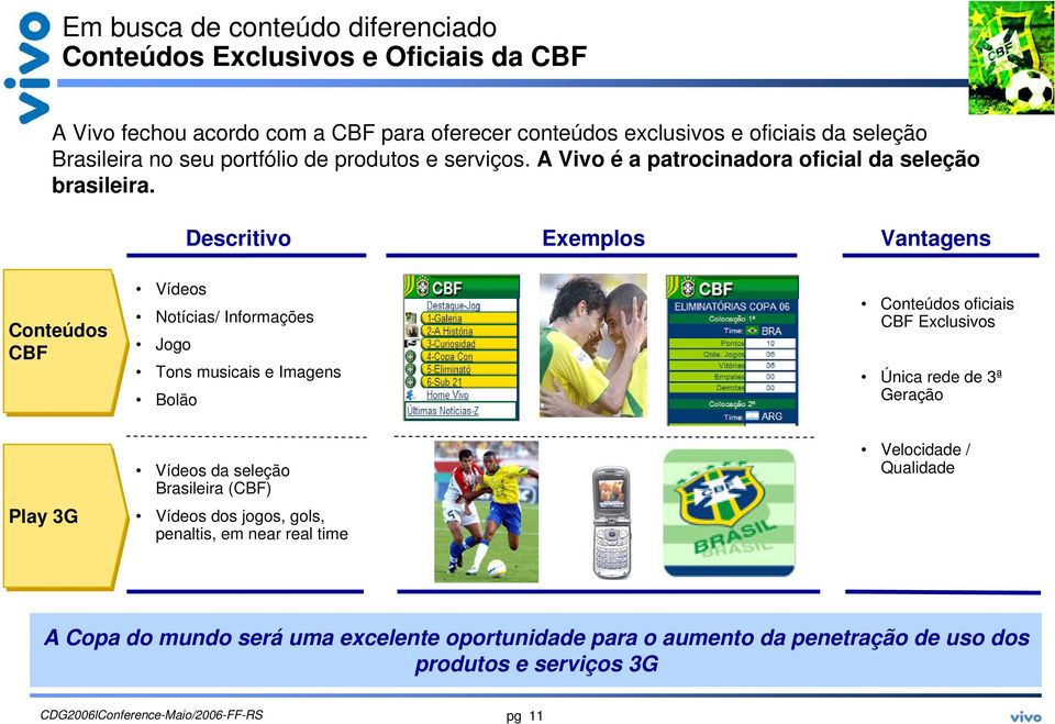 Descritivo Exemplos Vantagens Conteúdos CBF Vídeos Notícias/ Informações Jogo Tons musicais e Imagens Bolão Conteúdos oficiais CBF Exclusivos Única rede de 3ª Geração