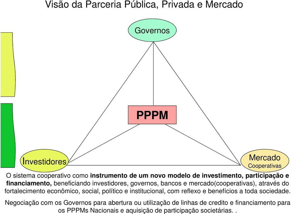 através do fortalecimento econômico, social, político e institucional, com reflexo e benefícios a toda sociedade.