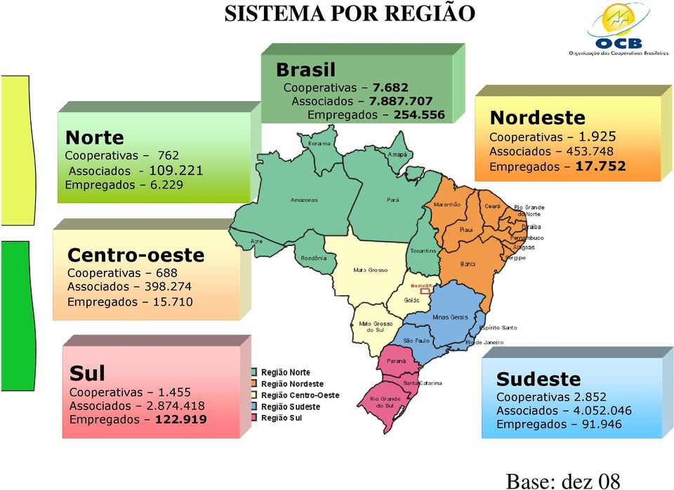 752 Centro-oeste Cooperativas 688 Associados 398.274 Empregados 15.710 Sul Cooperativas 1.