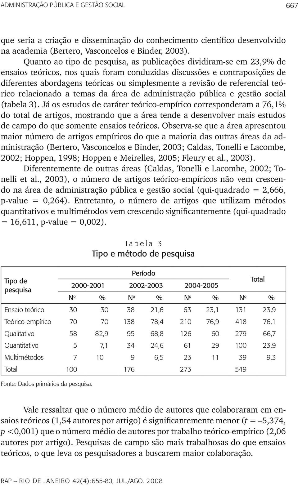 revisão de referencial teórico relacionado a temas da área de administração pública e gestão social (tabela 3).