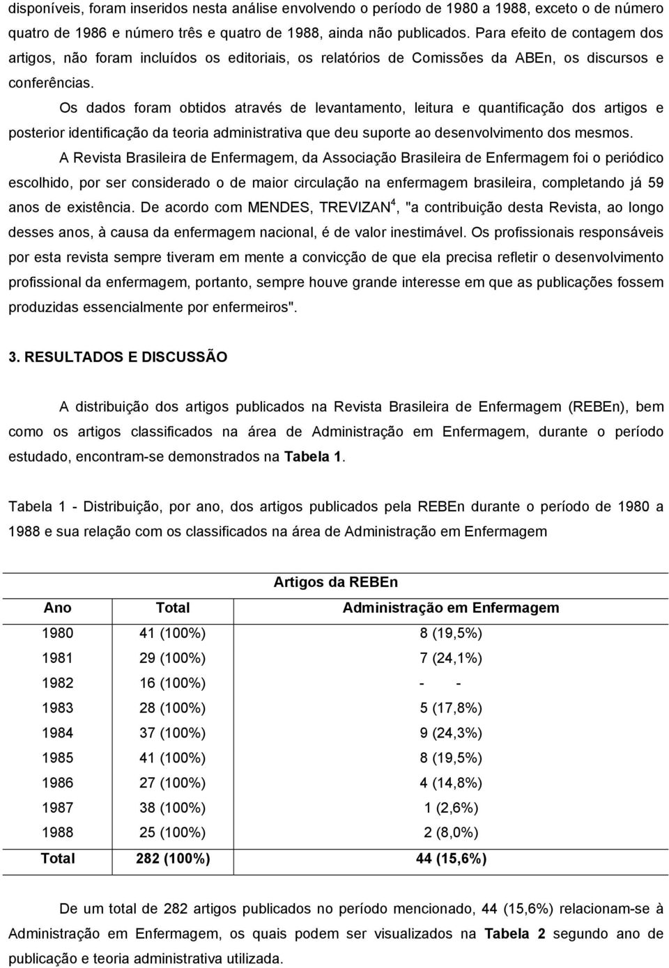 Os dados foram obtidos através de levantamento, leitura e quantificação dos artigos e posterior identificação da teoria administrativa que deu suporte ao desenvolvimento dos mesmos.