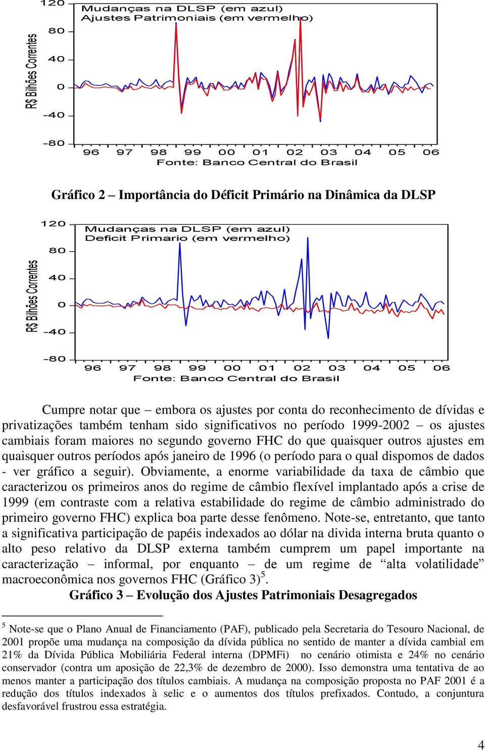 que embora os ajuses por cona do reconhecimeno de dívidas e privaizações ambém enham sido significaivos no período 1999-2002 os ajuses cambiais foram maiores no segundo governo FHC do que quaisquer