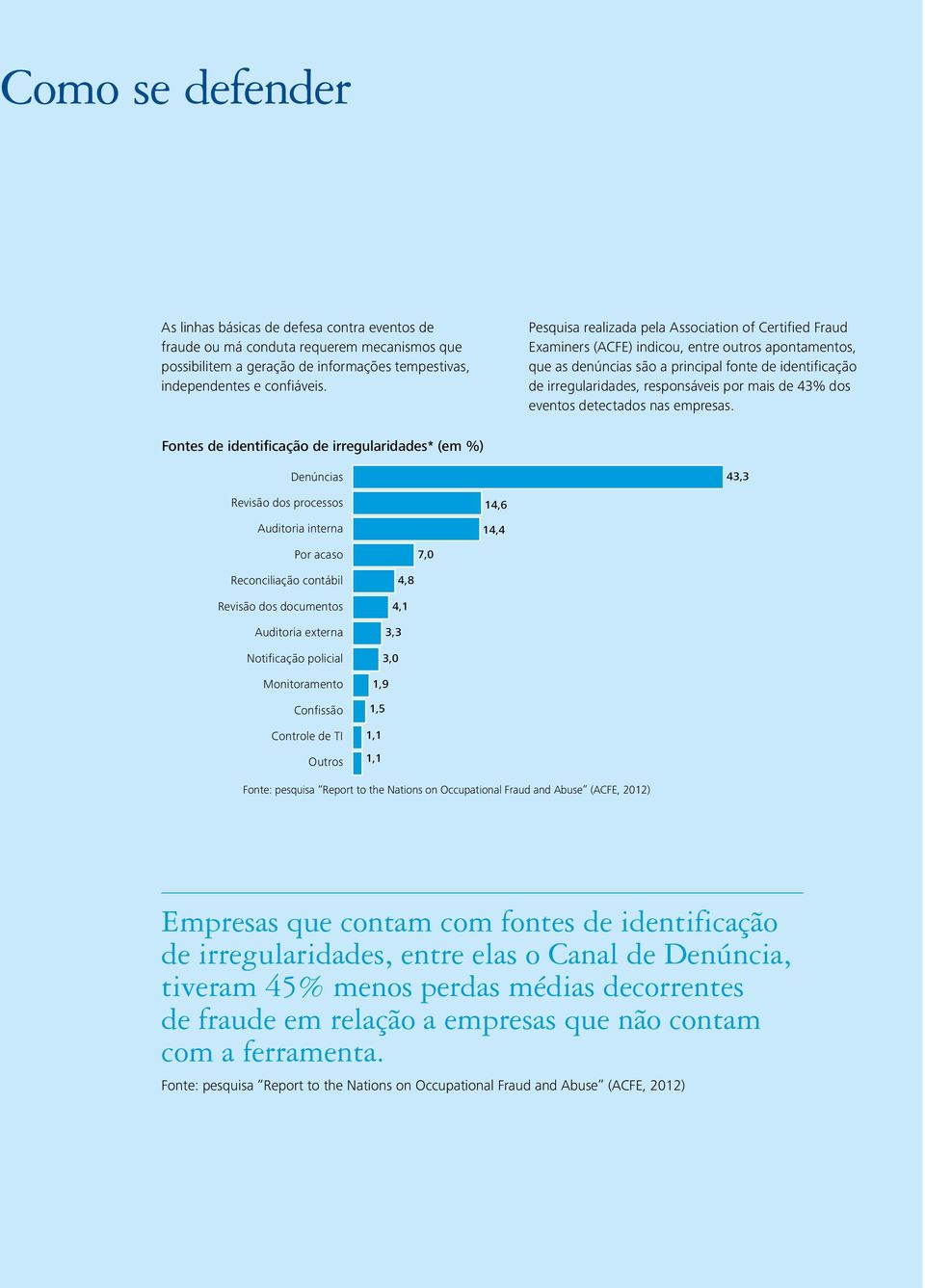 por mais de 43% dos eventos detectados nas empresas.