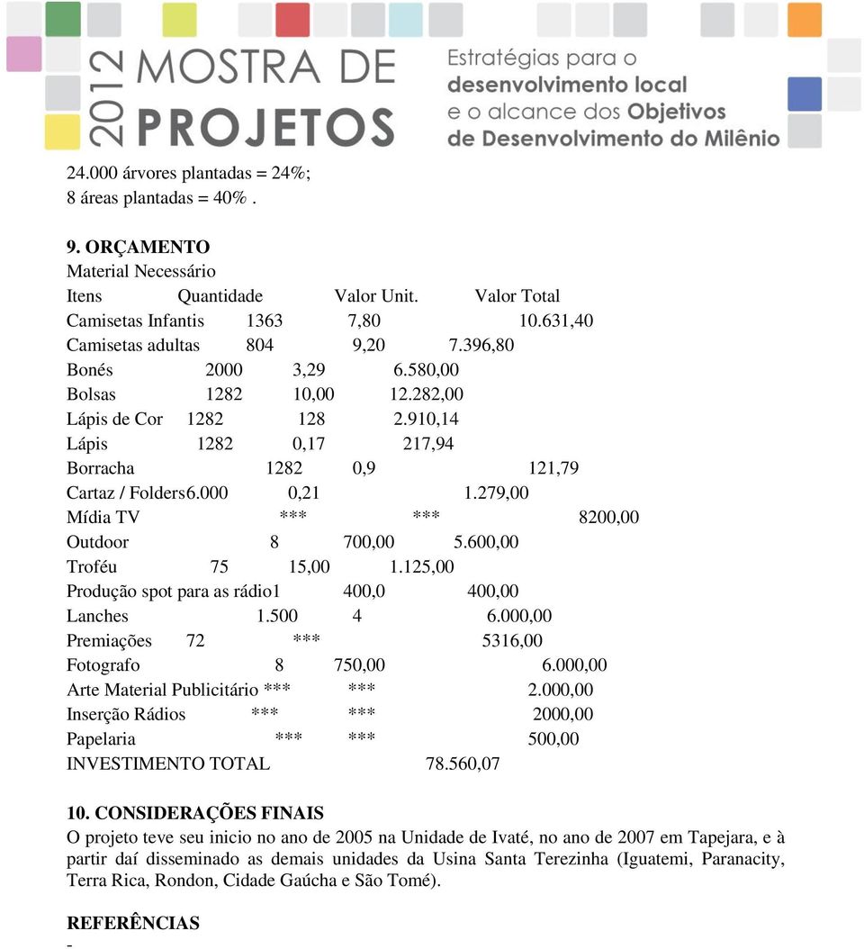 279,00 Mídia TV *** *** 8200,00 Outdoor 8 700,00 5.600,00 Troféu 75 15,00 1.125,00 Produção spot para as rádio1 400,0 400,00 Lanches 1.500 4 6.000,00 Premiações 72 *** 5316,00 Fotografo 8 750,00 6.